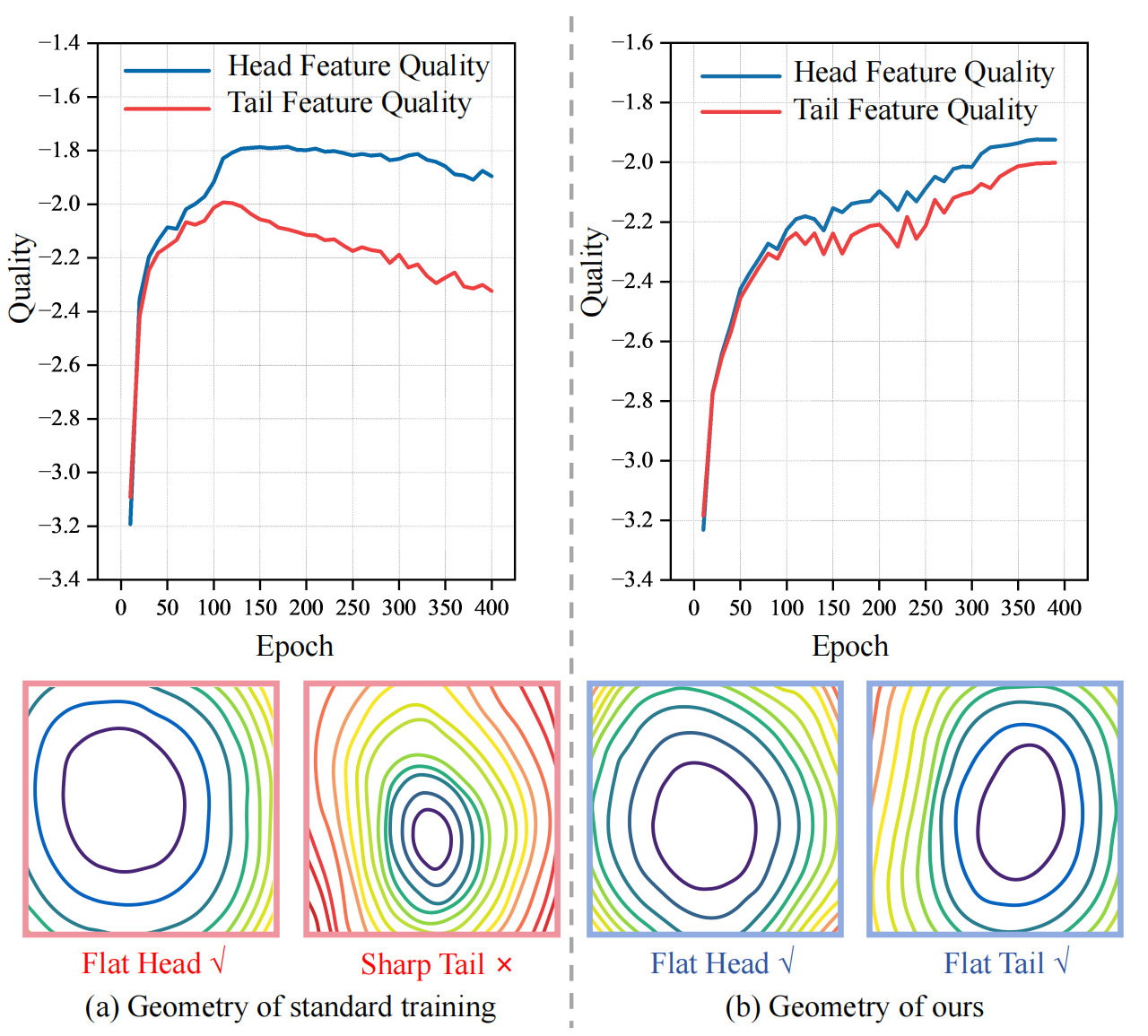 Feature Quality and Geometry